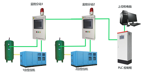 KBH-PC空压机在线监控系统