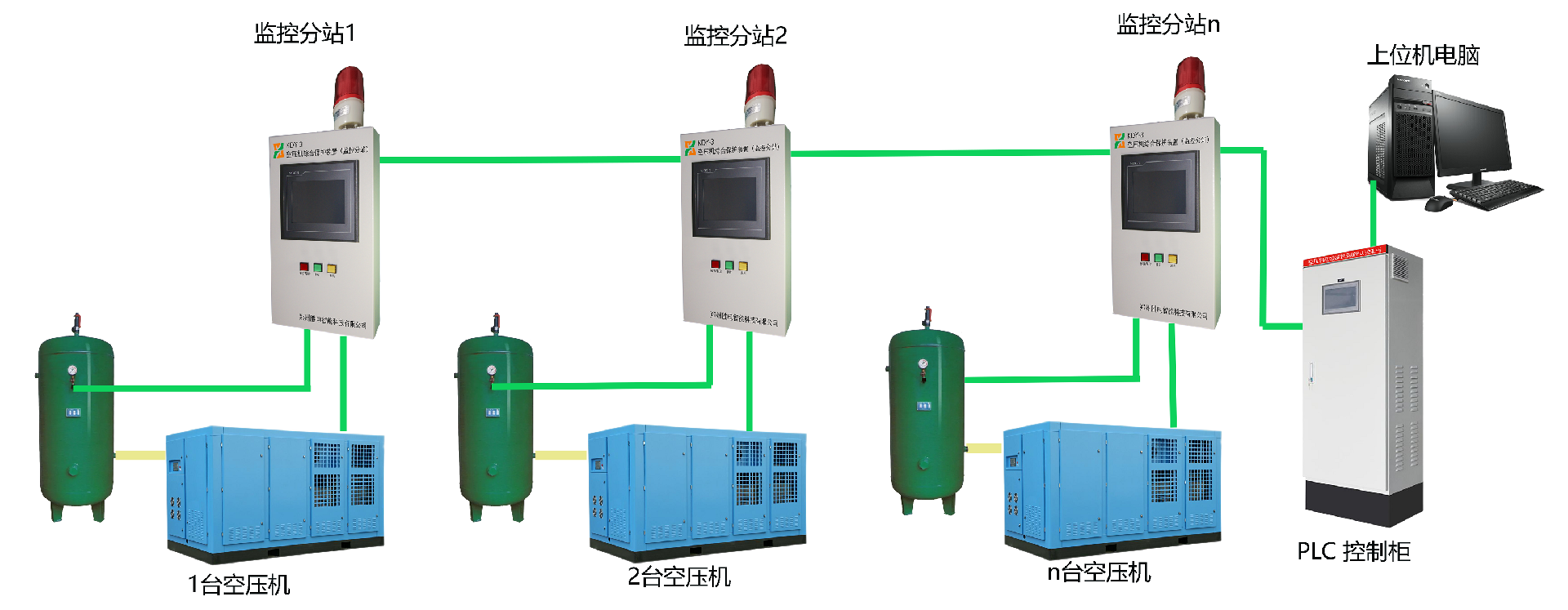 空压机在线监控PLC柜系统图2小图.png