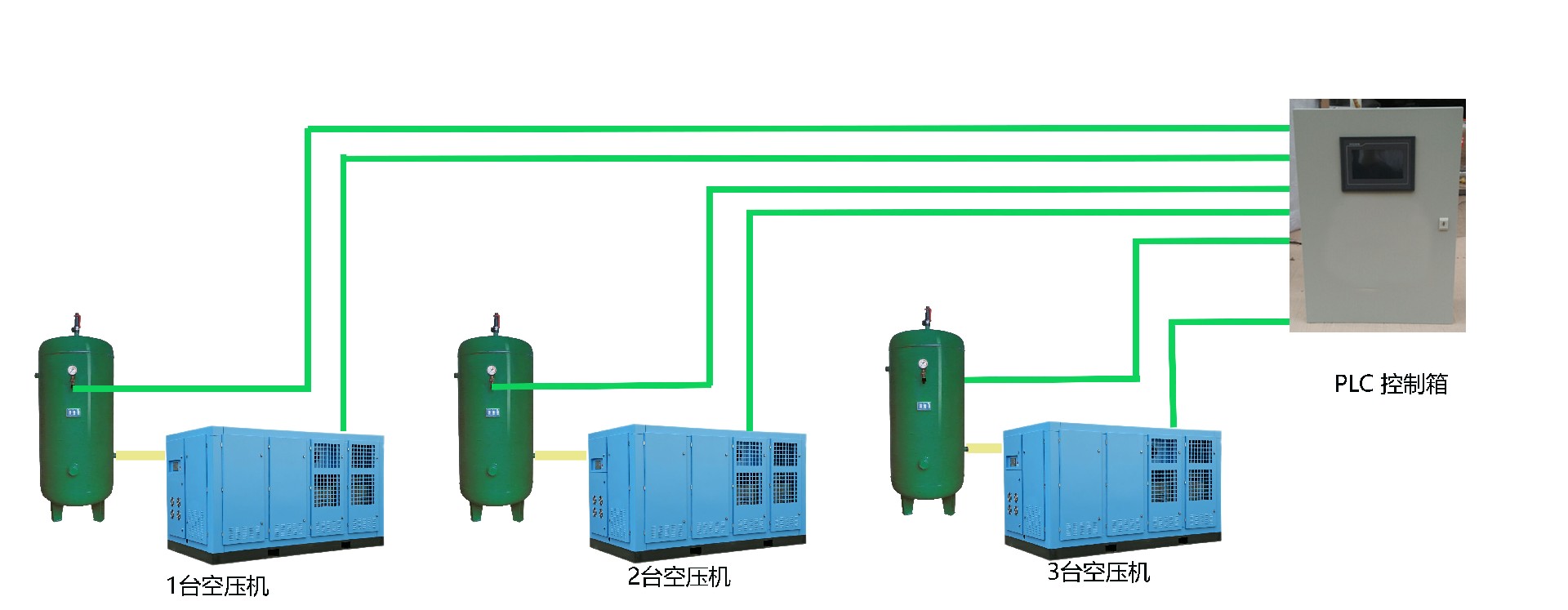 空压机在线监控PLC箱系统图3台空压机PLC.jpg