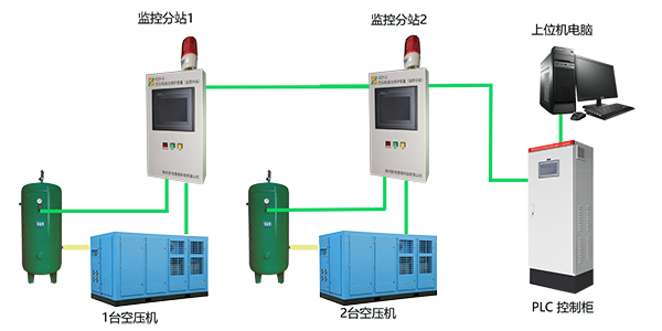 空压机在线监控系统